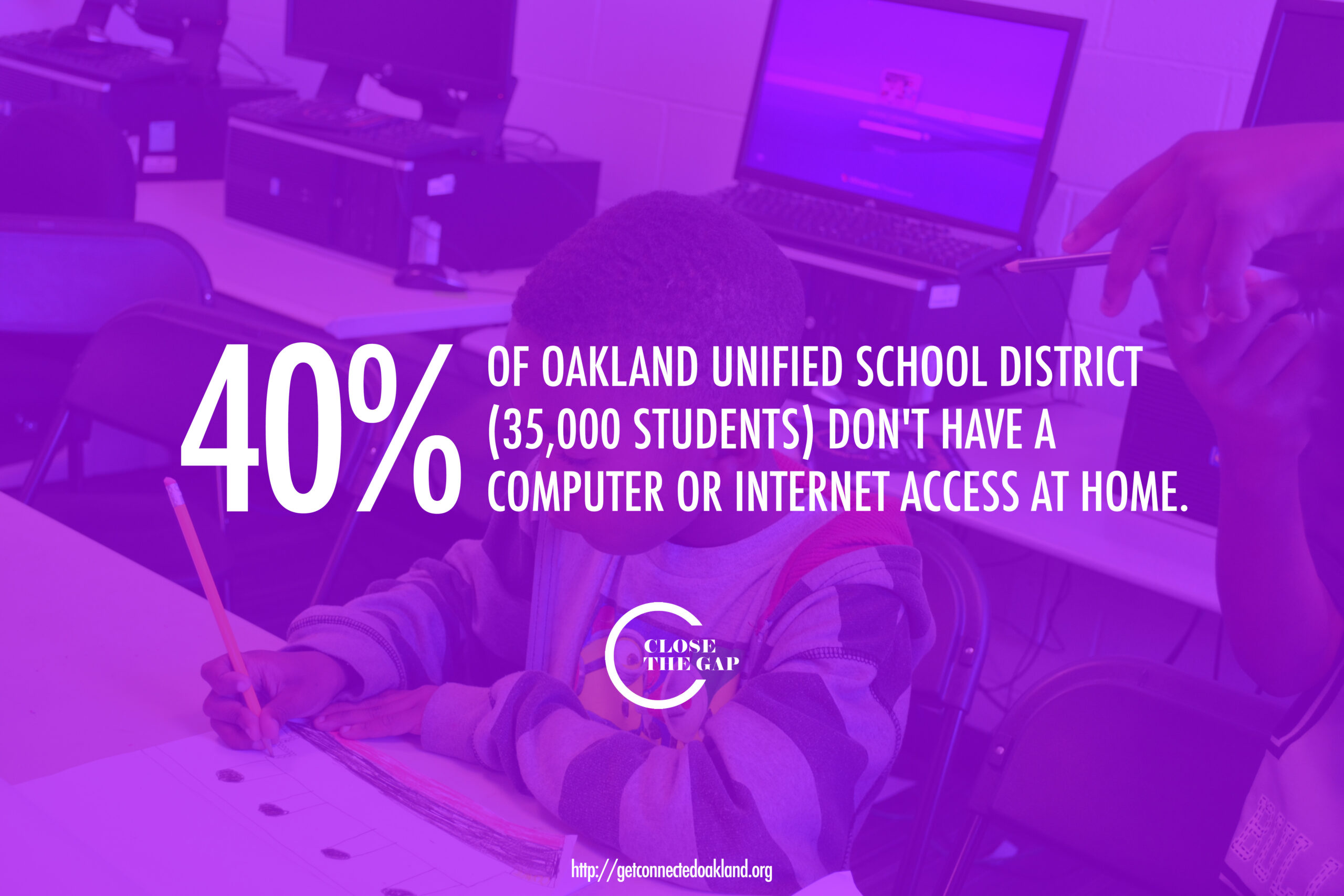 Digital divide stat — 40% of OUSD students lack a computer or internet at home