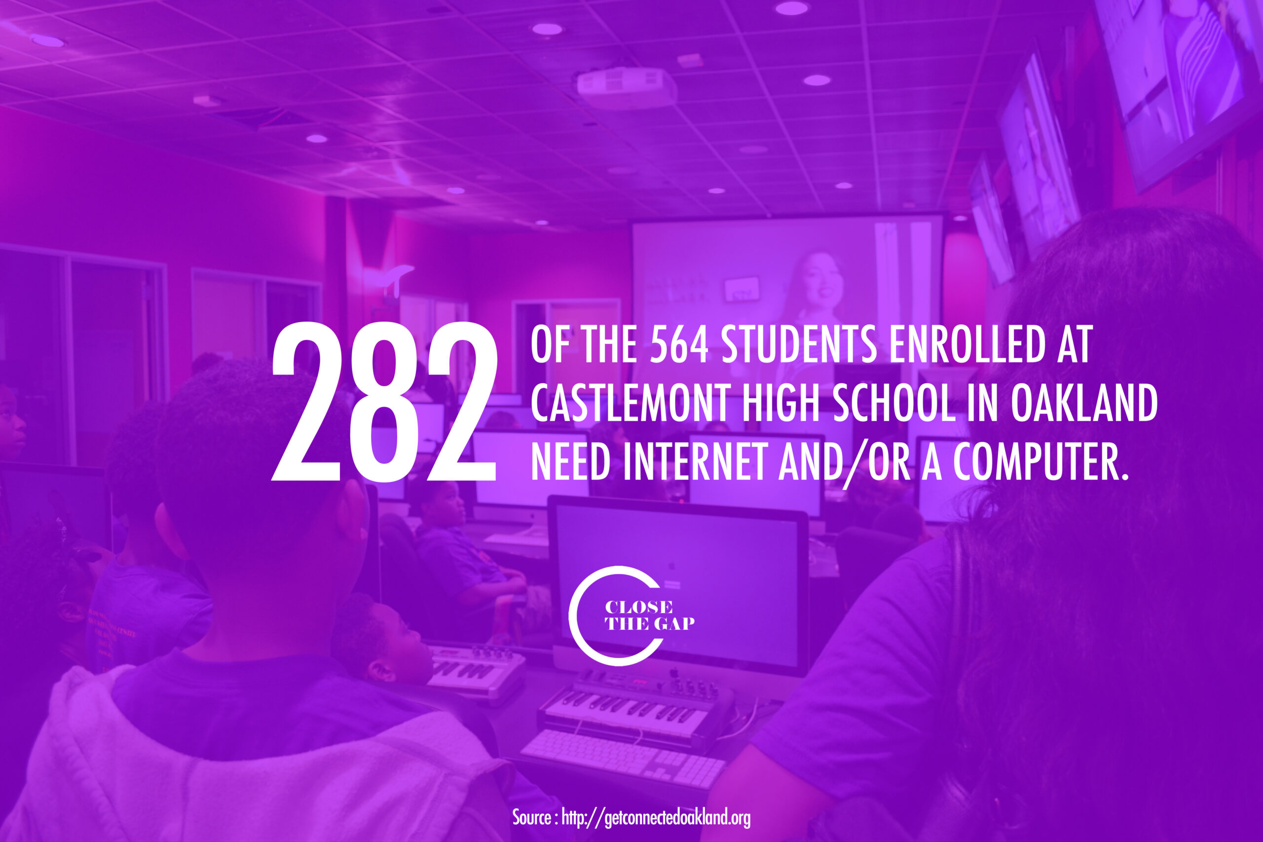 Castlemont High — 282 of 564 students need internet and/or a computer