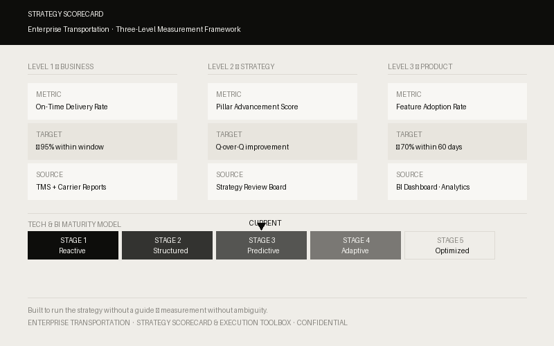 Insight snapshot — confidential